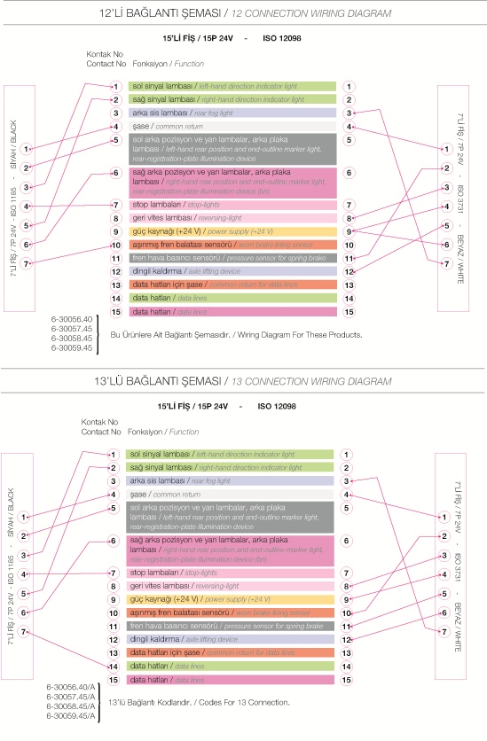 Aıklama: 12 CONNECTION WIRING DIAGRAM